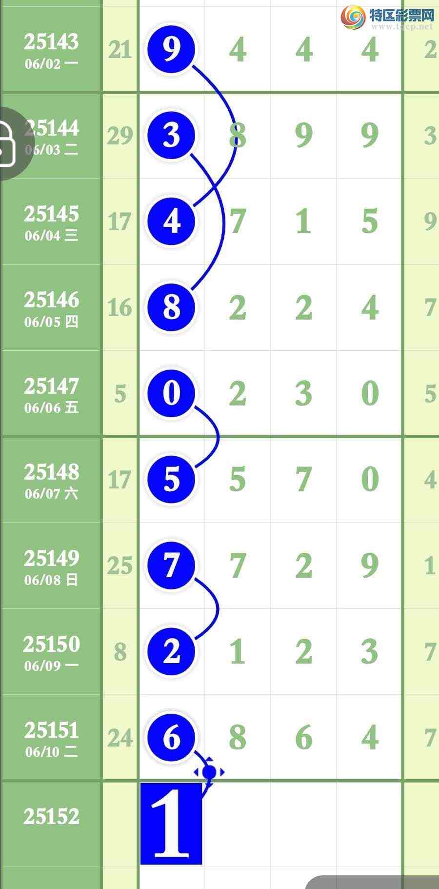 [������] 25152�ڣ���ϲ���ڵ�һ��6ͷ��147β����6XX4378 / ����:����ר�� / ����ID:1071262