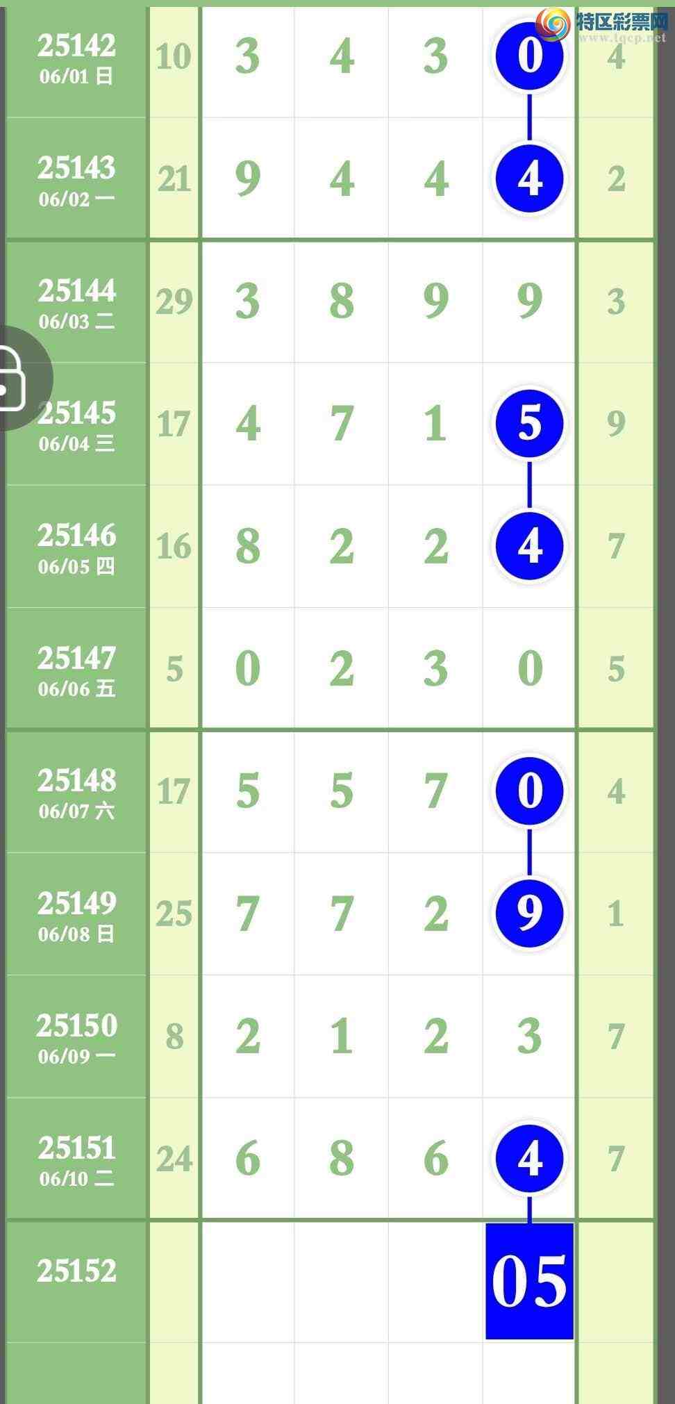 [������] 25152�ڣ���ϲ���ڵ�һ��6ͷ��147β����6XX4305 / ����:����ר�� / ����ID:1071262