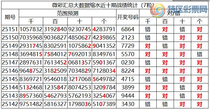 [������] 25152�ڣ������о��ֲ���΢�ʻ�����������ʦ֥�鷶Χ��6864226 / ����:�ͷ�-С�� / ����ID:1071681
