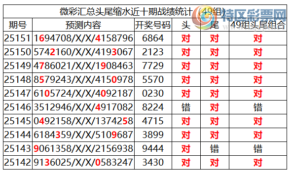 [������] 25152�ڣ������о��ֲ���΢�ʻ�����������ʦ֥�鷶Χ��6864135 / ����:�ͷ�-С�� / ����ID:1071681