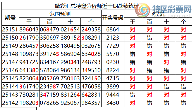 [������] 25152�ڣ������о��ֲ���΢�ʻ�����������ʦ֥�鷶Χ��6864684 / ����:�ͷ�-С�� / ����ID:1071681