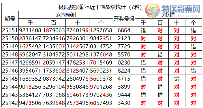 [������] 25152�ڣ������о��ֲ���΢�ʻ�����������ʦ֥�鷶Χ��6864451 / ����:�ͷ�-С�� / ����ID:1071681
