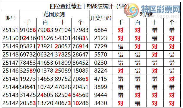 [������] 25152�ڣ������о��ֲ���΢�ʻ�����������ʦ֥�鷶Χ��6864386 / ����:�ͷ�-С�� / ����ID:1071681