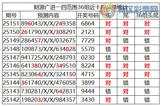 [������] 25152�ڣ������о��ֲ���΢�ʻ�����������ʦ֥�鷶Χ��6864180 / ����:�ͷ�-С�� / ����ID:1071681