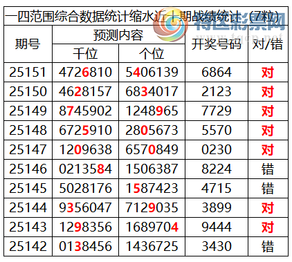 [������] 25152�ڣ������о��ֲ���΢�ʻ�����������ʦ֥�鷶Χ��6864512 / ����:�ͷ�-С�� / ����ID:1071681