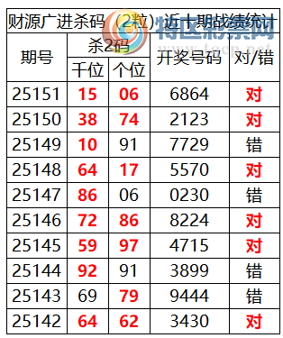 [������] 25152�ڣ������о��ֲ���΢�ʻ�����������ʦ֥�鷶Χ��6864202 / ����:�ͷ�-С�� / ����ID:1071681