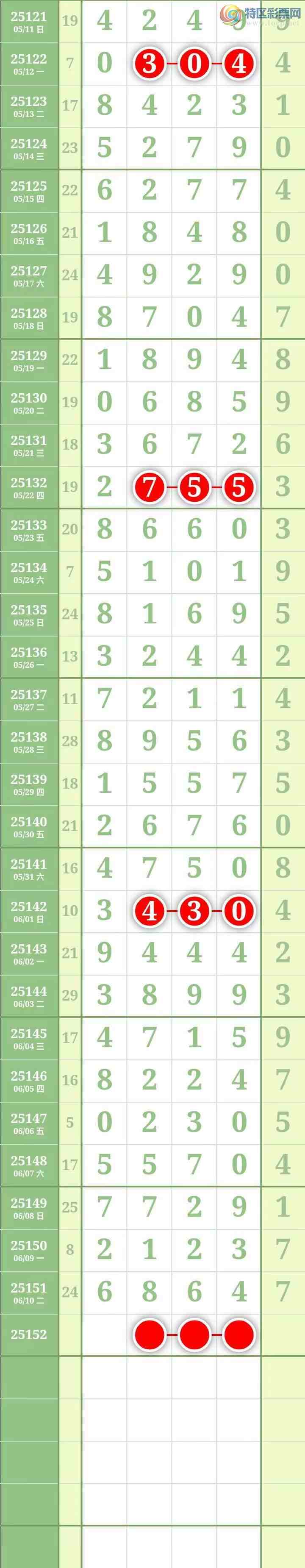 [������] 25152�ڣ����������������Χ��ͷβ6���С�599 / ����:������� / ����ID:1071158