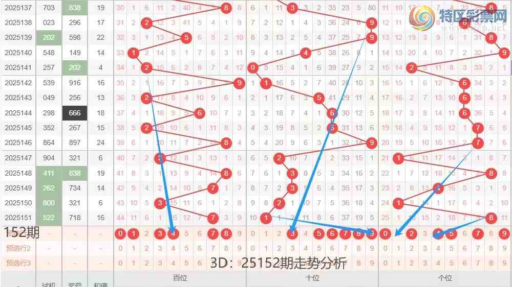 [����3D] 25152�ڣ�3D25152�ڶ�λ��������������216 / ����:�ĵ���硣 / ����ID:1071732