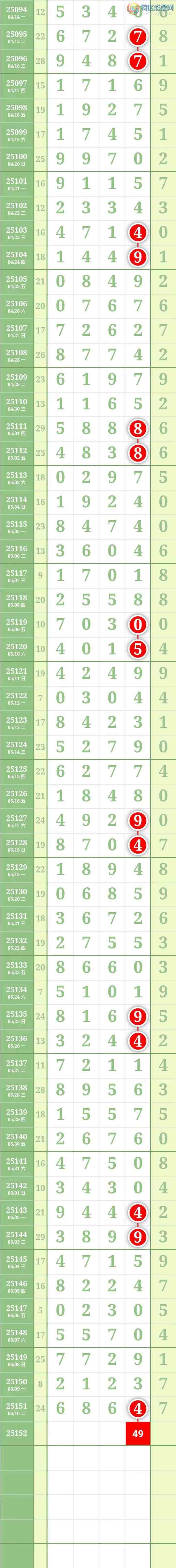 [������] 25152�ڣ����������������Χ��ͷβ6���С�303 / ����:������� / ����ID:1071158