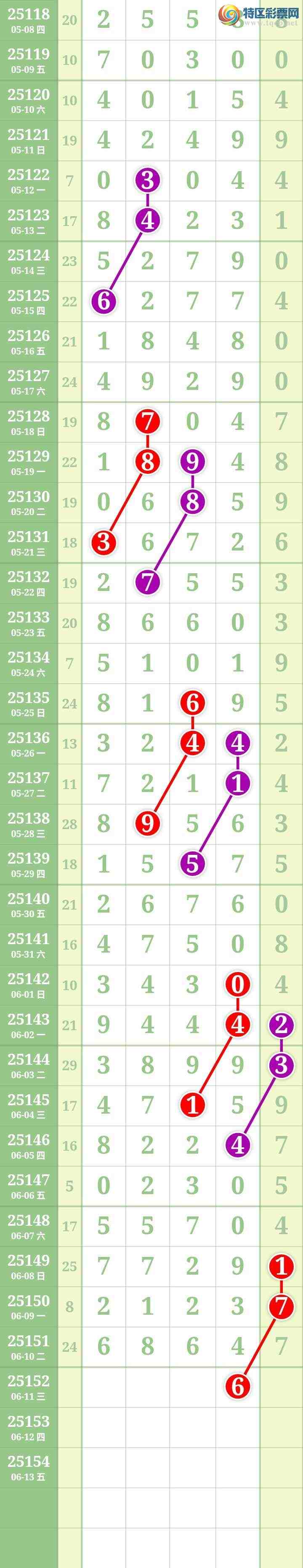 [������] 25152�ڣ����Ĺ���ͼ�桿900 / ����:���� / ����ID:1071744