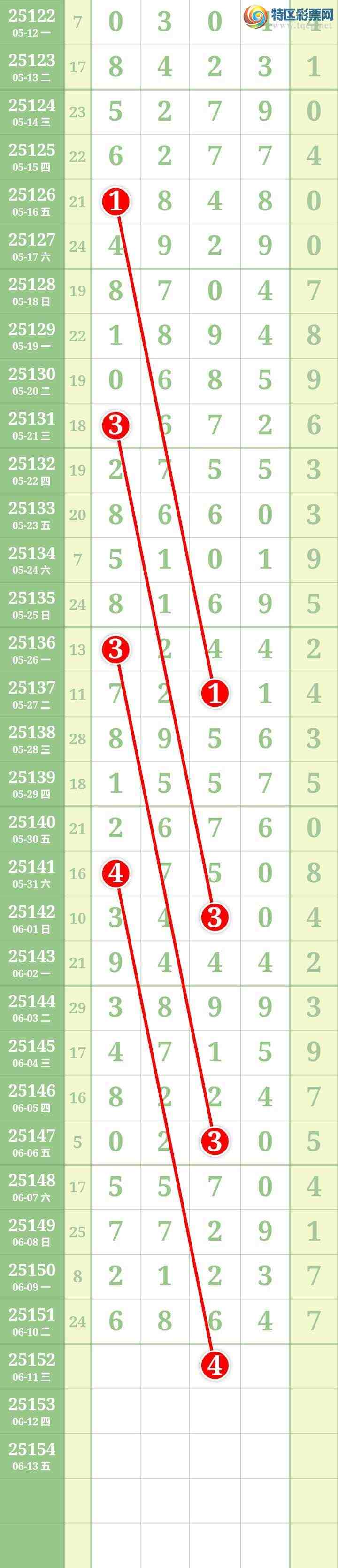 [������] 25152�ڣ����Ĺ���ͼ�桿44 / ����:���� / ����ID:1071744