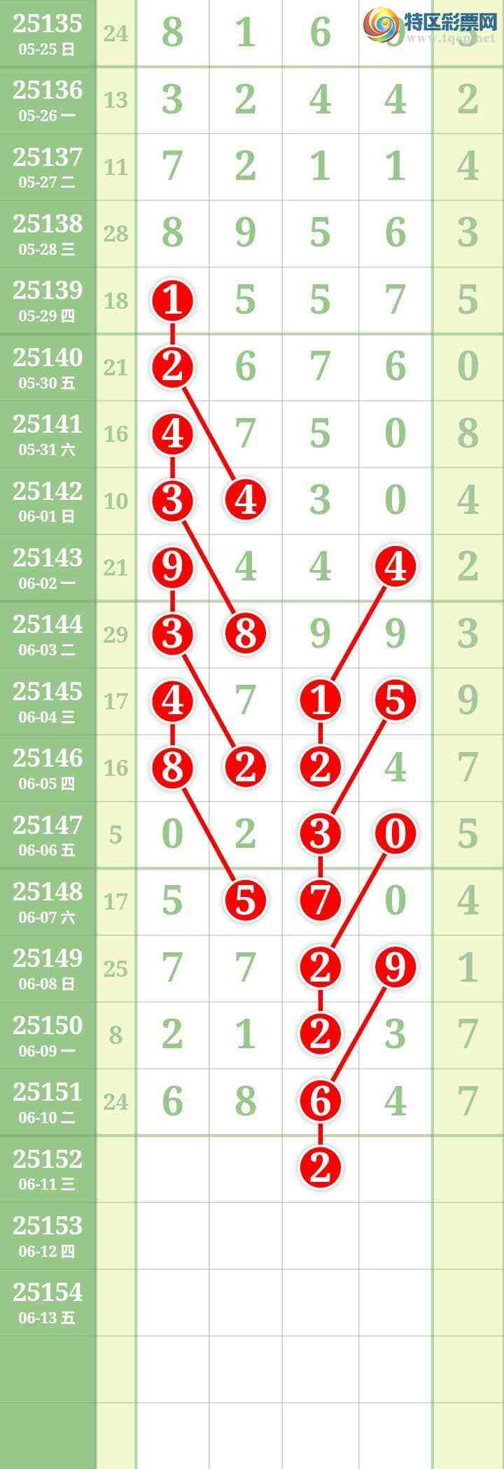 [������] 25152�ڣ����Ĺ���ͼ�桿228 / ����:���� / ����ID:1071744