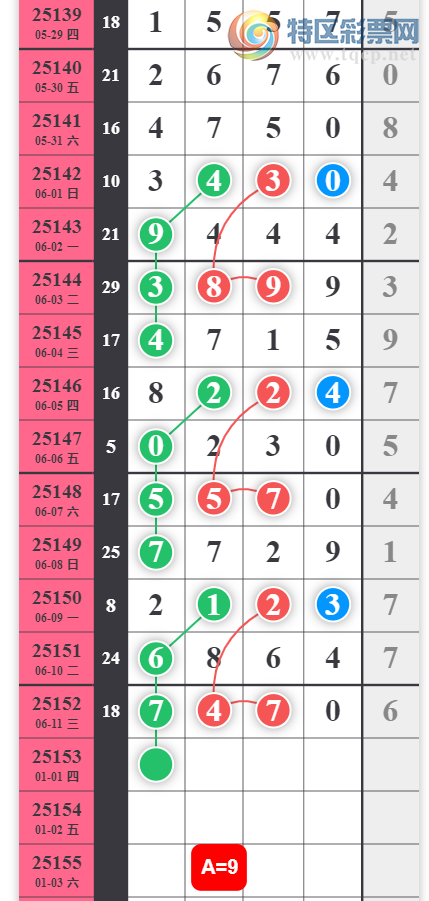 [������] 25153�ڣ�ͷβ�Ͱ�λ��ͼ�桿942 / ����:ָ����¶� / ����ID:1071812