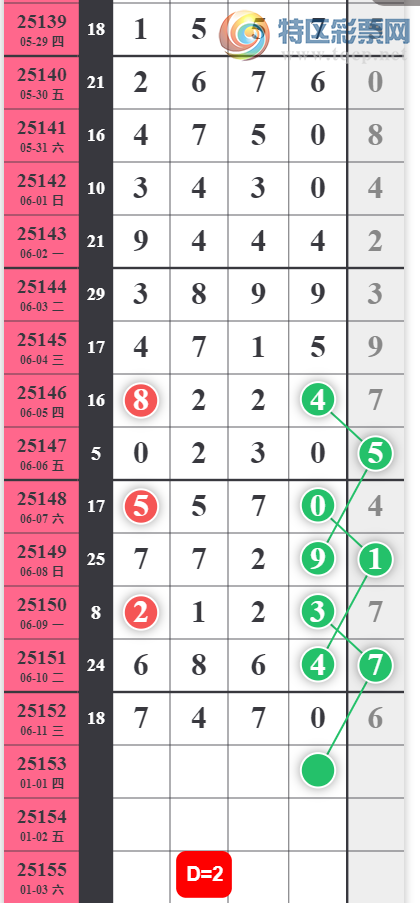 [������] 25153�ڣ�����Ĺ��ɲο���ͼ�桿607 / ����:С���� / ����ID:1071829