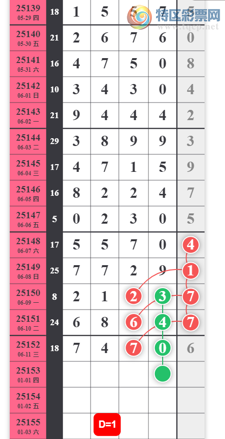 [������] 25153�ڣ�����Ĺ��ɲο���ͼ�桿671 / ����:С���� / ����ID:1071829