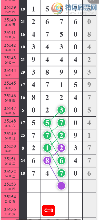 [������] 25153�ڣ�38ͷ��3ͷ382738β��ͼ�桿472 / ����:������ / ����ID:1071833