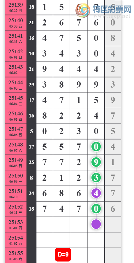 [������] 25153�ڣ�38ͷ��3ͷ382738β��ͼ�桿680 / ����:������ / ����ID:1071833