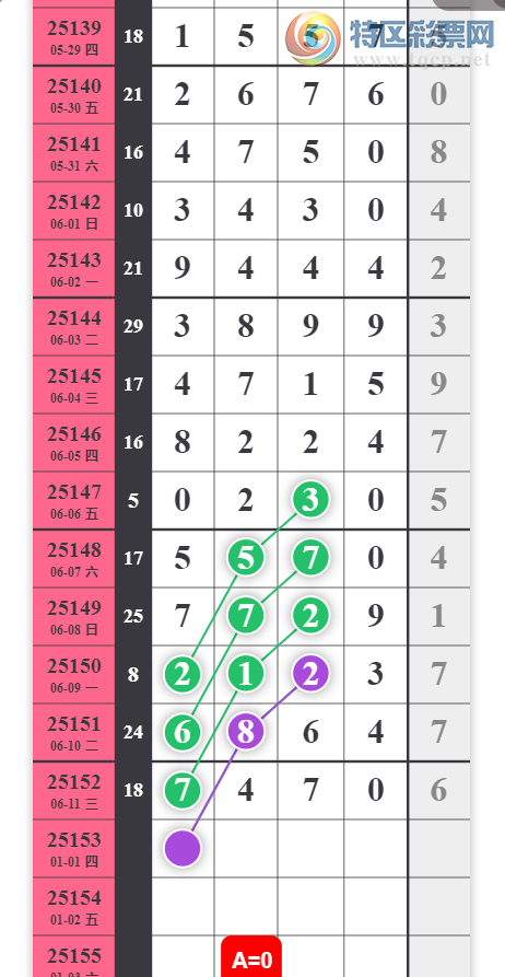 [������] 25153�ڣ�38ͷ��3ͷ382738β��ͼ�桿514 / ����:������ / ����ID:1071833