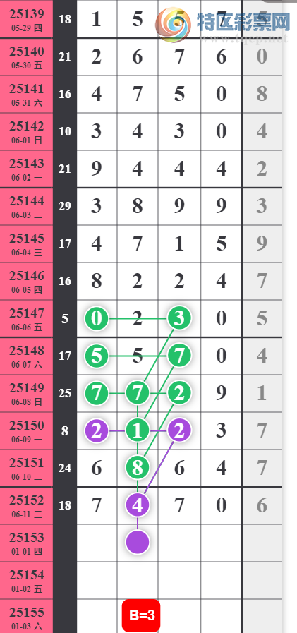 [������] 25153�ڣ�38ͷ��3ͷ382738β��ͼ�桿138 / ����:������ / ����ID:1071833