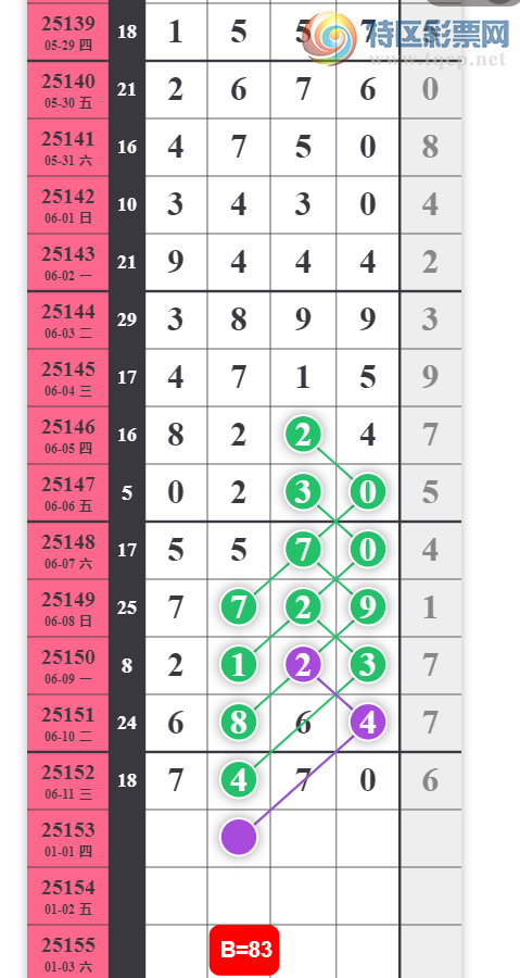 [������] 25153�ڣ�1623ͷ0678β��08β��ͼ�桿600 / ����:������� / ����ID:1071841