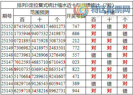 [������] 25153�ڣ����������ֲ���ʽ��ˮ��8������747582 / ����:�ͷ�-С�� / ����ID:1072235