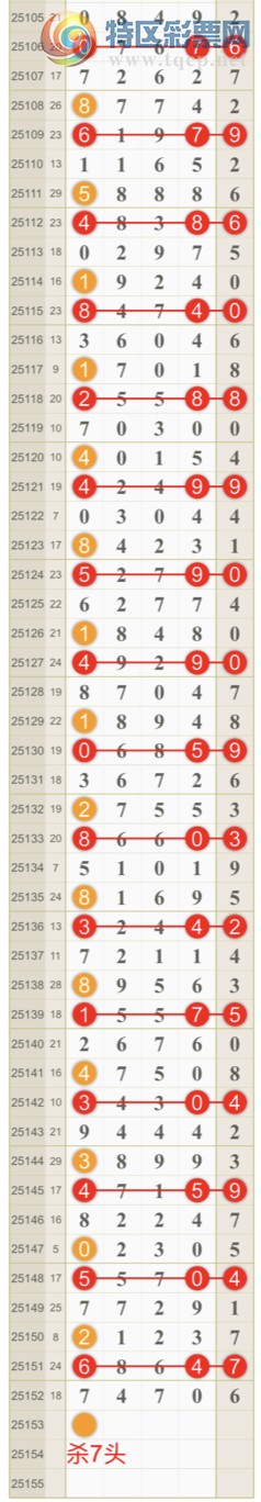 [������] 25153�ڣ����ɺ� ɱͷβ���Ӽ�����ͷ ��7ͷ{��һ��}��ͼ�桿385 / ����:��һ�� / ����ID:1072247