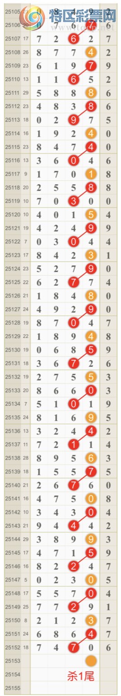 [������] 25153�ڣ����ɺ� ɱͷβ���Ӽ�����ͷ ��7ͷ{��һ��}��ͼ�桿183 / ����:��һ�� / ����ID:1072247