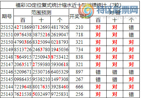 [������] 25153�ڣ�����3D���ֲ�ͳ����ˮ7����21*��6���죩730 / ����:�ͷ�-С�� / ����ID:1072280