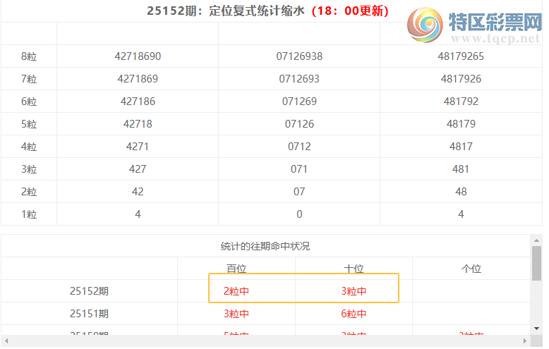 [������] 25153�ڣ�����3D���ֲ�ͳ����ˮ7����21*��6���죩979 / ����:�ͷ�-С�� / ����ID:1072280