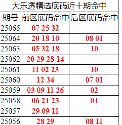 [����͸] 25066�ڣ�����͸��ѡ������07 25 32726 / ����:�ͷ�-С�� / ����ID:1072297