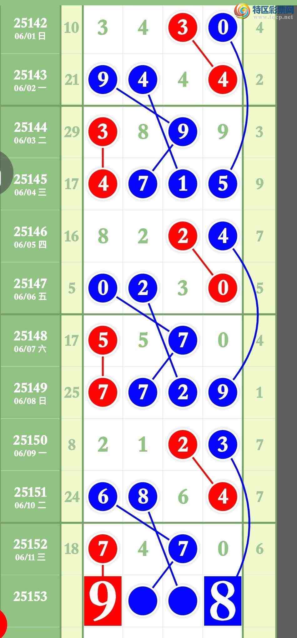 [������] 25153�ڣ�Ԥ�Ȿ��3��ͷ3��βӲ��ͼ�桿716 / ����:����ר�� / ����ID:1072310