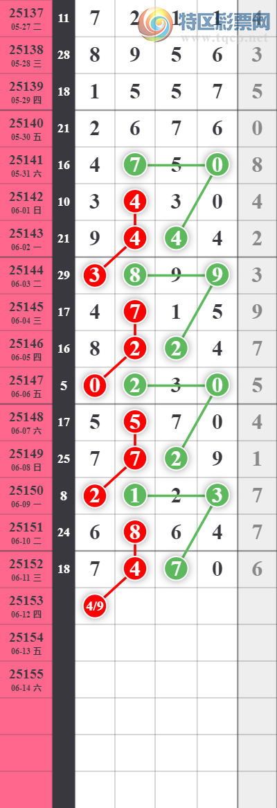 [������] 25153�ڣ����ϰ�С��ͷβ���� �Ӽ���7XX0��ͼ��]150 / ����:���ϰ�С�� / ����ID:1071809