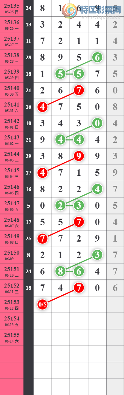 [������] 25153�ڣ����ϰ�С��ͷβ���� �Ӽ���7XX0��ͼ��]239 / ����:���ϰ�С�� / ����ID:1071809