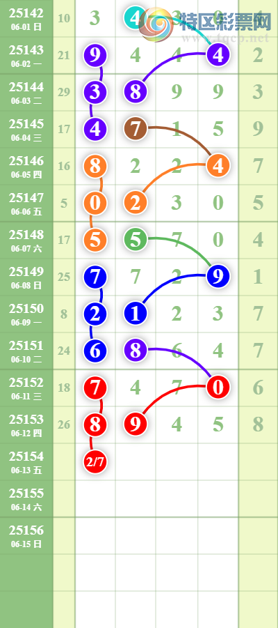 [������] 25154�ڣ�տ������ר��ͷβ���� ���ڼӼ���8XX5��2���죩��ͼ�桿288 / ����:տ������ / ����ID:1072428