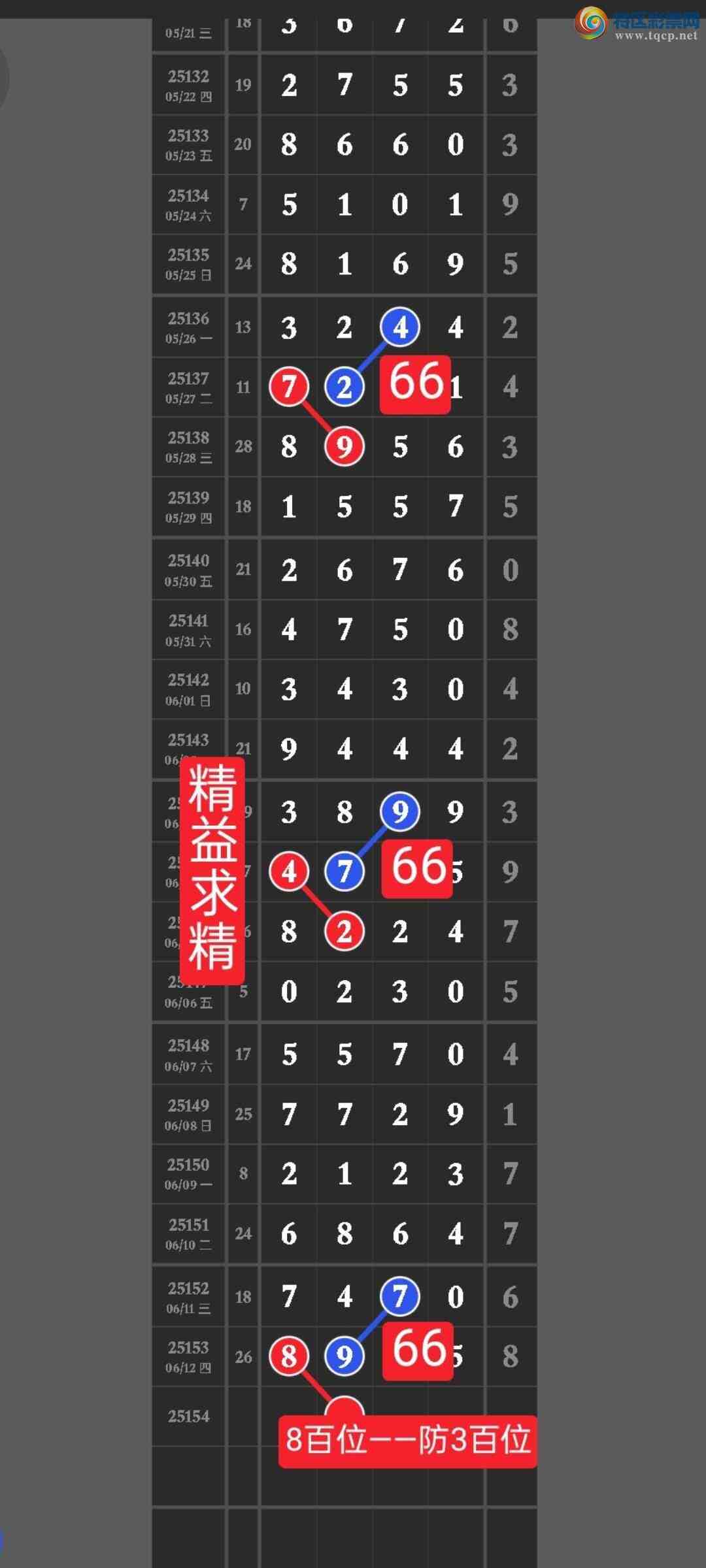 [������] 25154�ڣ����ڵ㲥��ͼ256��ֱ��Ư��������һ��ͷβ���֣�������ά��㲥684 / ����:������ / ����ID:1072606