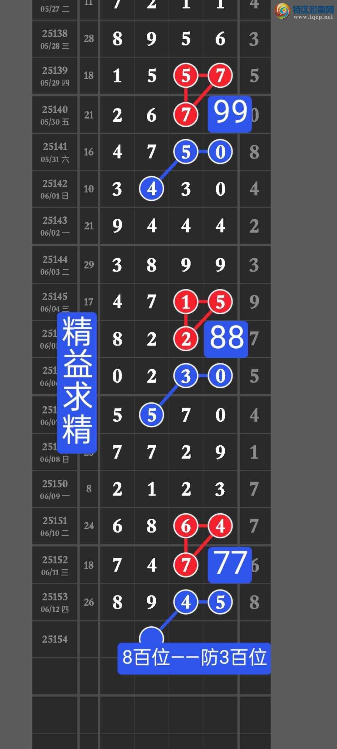 [������] 25154�ڣ����ڵ㲥��ͼ256��ֱ��Ư��������һ��ͷβ���֣�������ά��㲥524 / ����:������ / ����ID:1072606