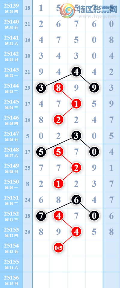 [] 25154ڣ6ͷ6ͷͷ109ͼ桿900 / :־ͷ / ID:1072818