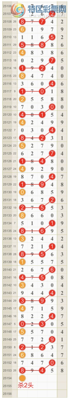 [������] 25154�ڣ����ɺ� ɱͷβ���Ӽ�һ��ͷ ����8ͷ{��һ��}��ͼ�桿51 / ����:��һ�� / ����ID:1072844