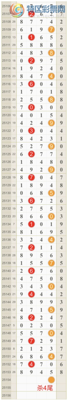 [������] 25154�ڣ����ɺ� ɱͷβ���Ӽ�һ��ͷ ����8ͷ{��һ��}��ͼ�桿332 / ����:��һ�� / ����ID:1072844