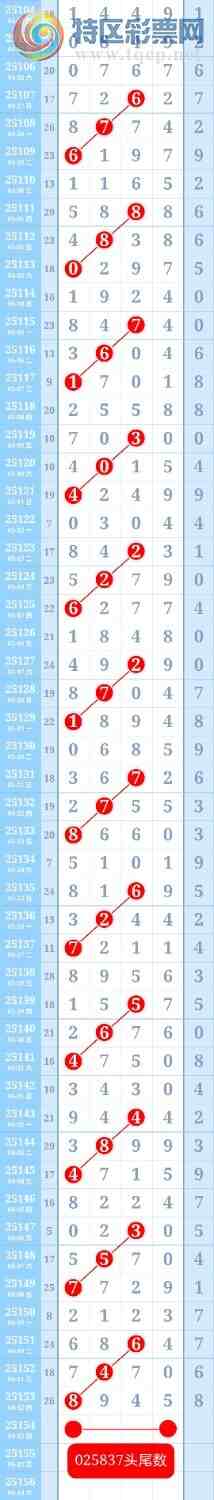 [������] 25154��:���ں�ը15β�У�����9���������36��ͷβ���ƽ�ͷβ��887 / ����:��ؼ  ������ / ����ID:1072402