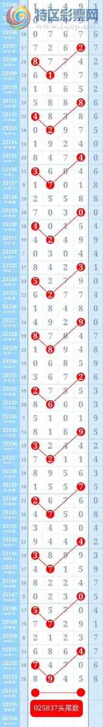 [������] 25154��:���ں�ը15β�У�����9���������36��ͷβ���ƽ�ͷβ��855 / ����:��ؼ  ������ / ����ID:1072402