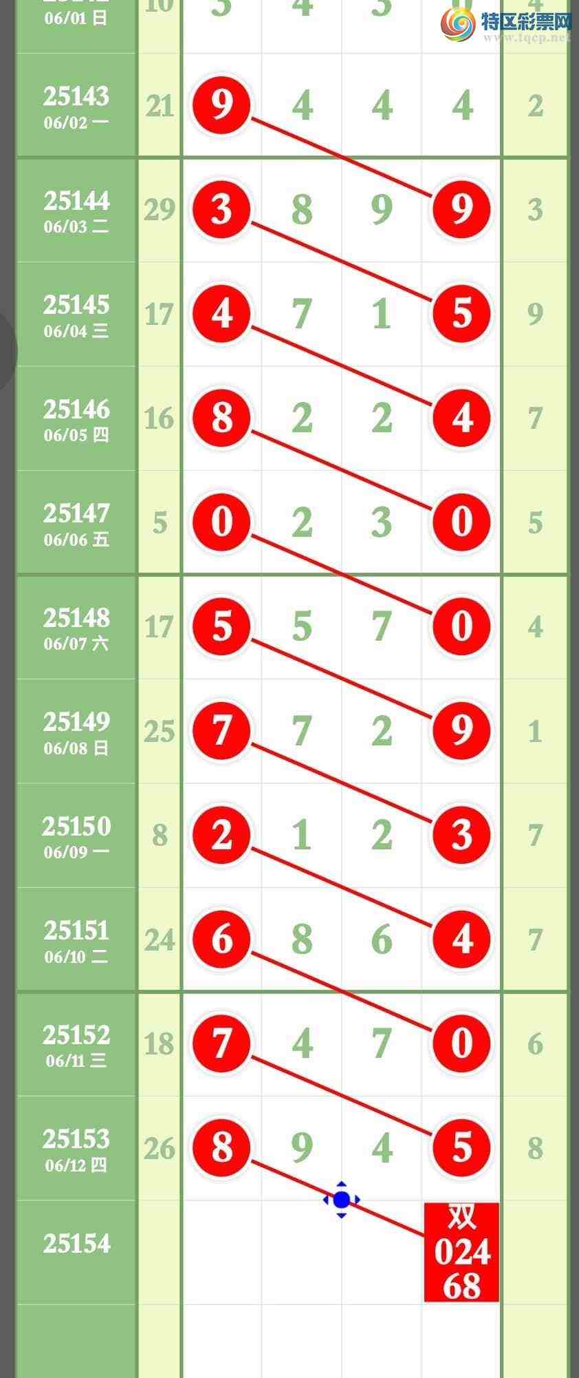 [������] 25154�ڣ����ڼ�������3��Ӳͷ��3��Ӳβ��ͼ�桿272 / ����:����ר�� / ����ID:1072847