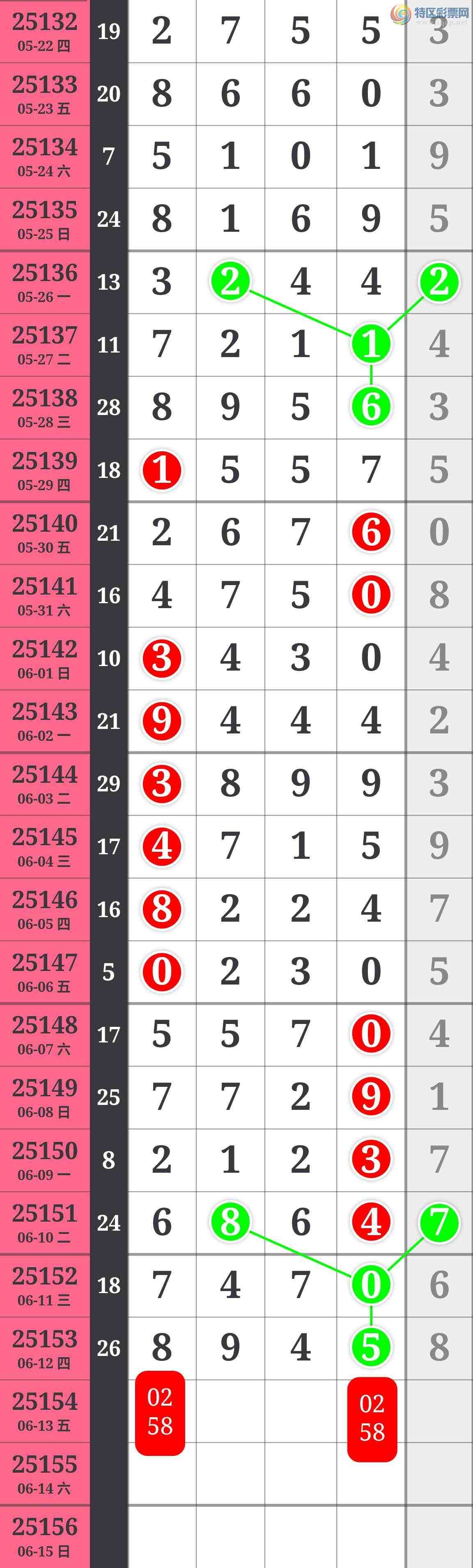 [������] 25154�ڣ��Ӽ�ͷβ�� �ж��� ��ͷ����β���ø�����ֵ��ӵ�У�710 / ����:��������100 / ����ID:1072385