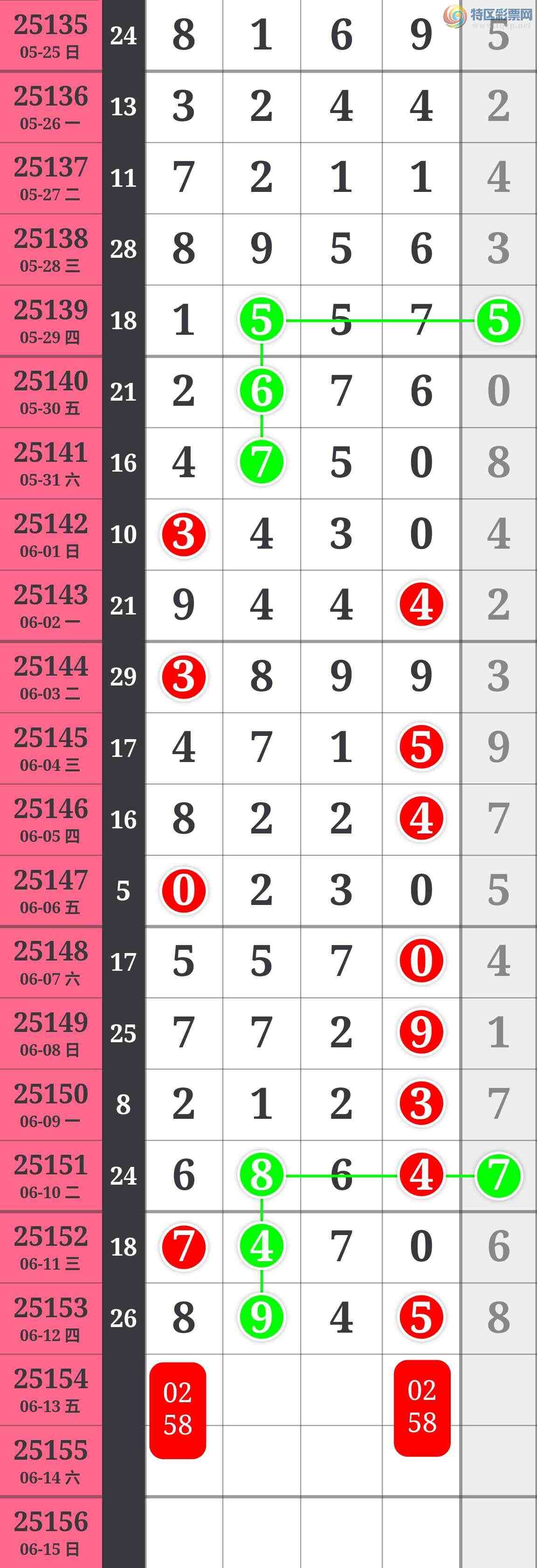 [������] 25154�ڣ��Ӽ�ͷβ�� �ж��� ��ͷ����β���ø�����ֵ��ӵ�У�638 / ����:��������100 / ����ID:1072385