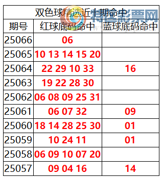 [˫ɫ��] 25067��:˫ɫ����ֲ��������ο���12+4����Ƽ�38 / ����:�ͷ�-С�� / ����ID:1072906