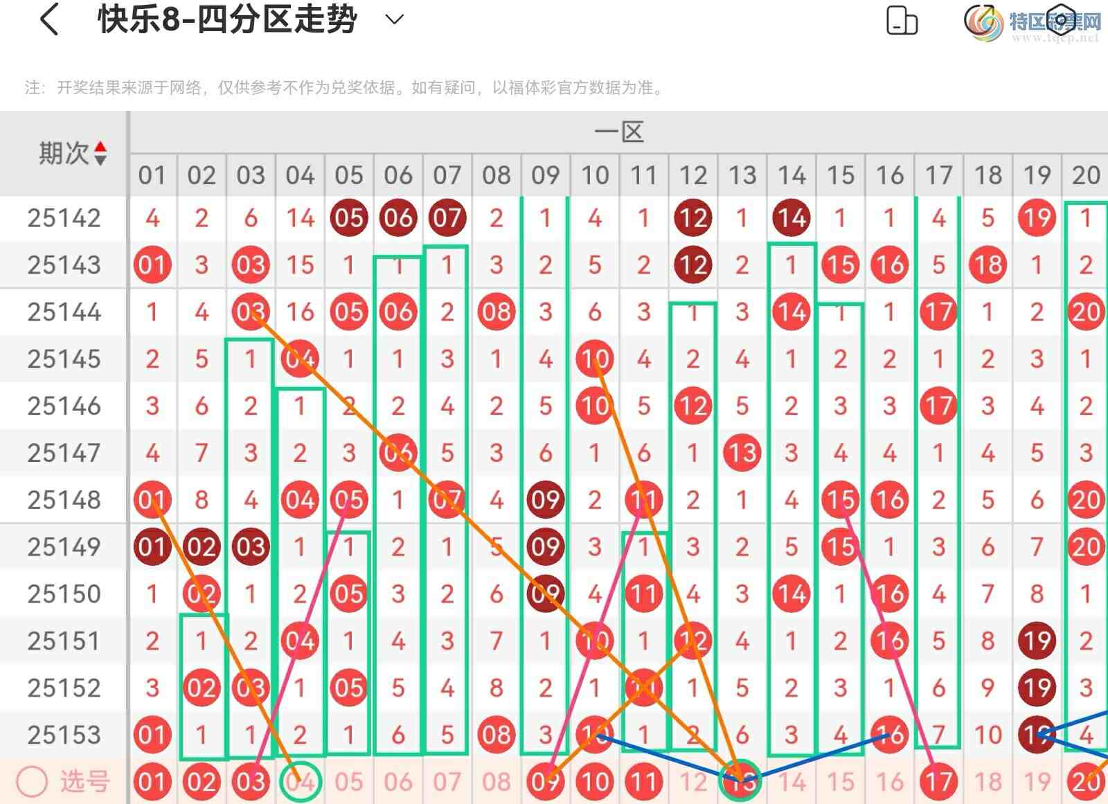 [����8] 25154�ڣ���˿˿���ְ�154�ڻ������Ʒ��������ڽ���ȷ���ĵ��ж���654 / ����:��˿˿�� / ����ID:1072934