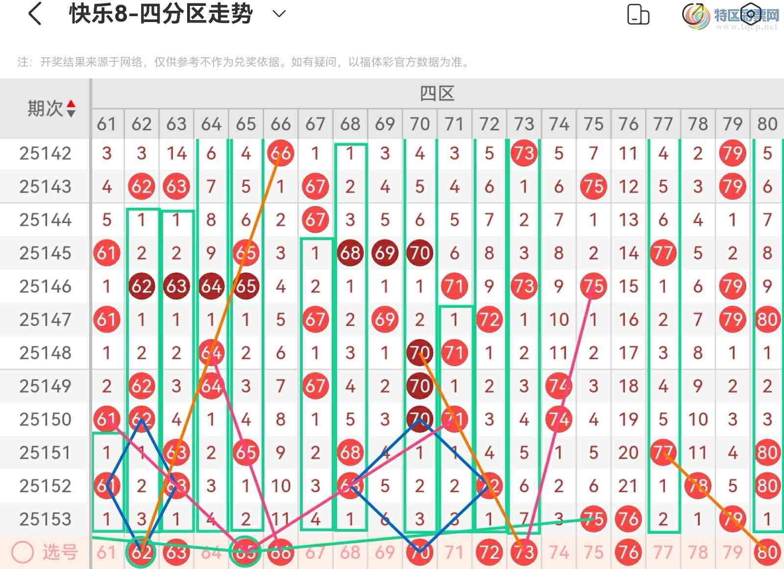 [����8] 25154�ڣ���˿˿���ְ�154�ڻ������Ʒ��������ڽ���ȷ���ĵ��ж���104 / ����:��˿˿�� / ����ID:1072934