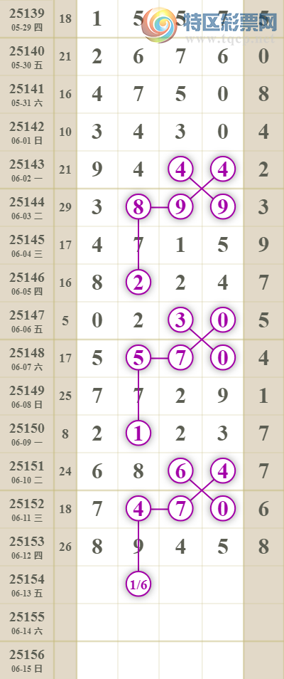 [������] 25154�ڣ�ץͷ���ݡ�ͼ�桿224 / ����:�������� / ����ID:1072943