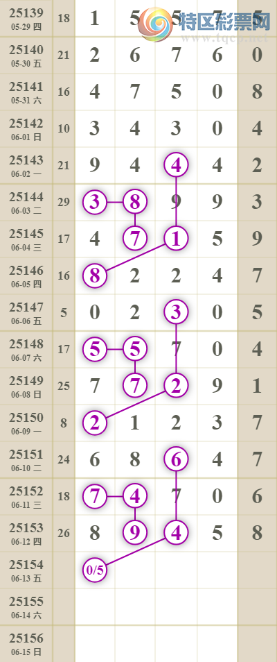 [������] 25154�ڣ�ץͷ���ݡ�ͼ�桿560 / ����:�������� / ����ID:1072943