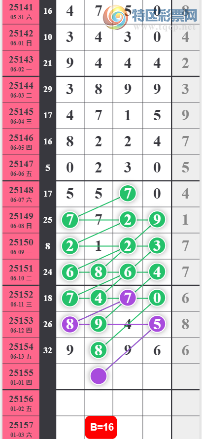 [������] 25155�ڣ���һ�� ��עлл��ͼ�桿962 / ����:���1 / ����ID:1073044